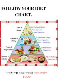 healthy diet chart for a healthy life