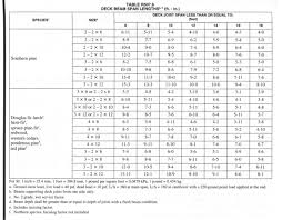 deck beam span tables canada new images beam