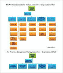 Kami juga menyediakan skim takaful dan insurans pa. 14 Carta Organisasi Ideas Organizational Chart Org Chart Organization Chart