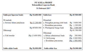 Check spelling or type a new query. Https Www Stanakuntansi Com 2018 03 Contoh Soal Rekonsiliasi Bank Html