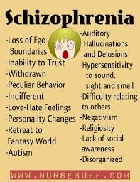 Pin On Psychiatric Nursing