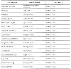 We did not find results for: Huseyin Avni Cos Merkeze Cekildi