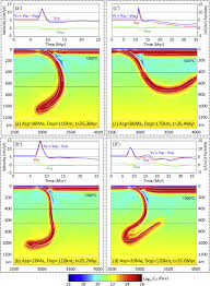 Home » currency exchange rates » eur to myr exchange rate history. Variability Of Subducting Slab Morphologies In The Mantle Transition Zone Insight From Petrological Thermomechanical Modeling Sciencedirect