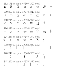 The wingdings fonts were designed by kris holmes and charles bigelow in 1990 and 1991. Symbol Character Set