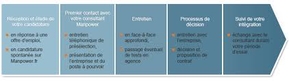 Maybe you would like to learn more about one of these? Cdd Cdi Manpower Fr