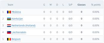 Flashscore.ro vă oferă tot programul care urmează din liga 1, scoruri live şi rezultate finale, clasamente, statistici meciuri directe şi comparaţii cote. Moldova Va Participa La Euro 2020 Fifa Pro Clubs Mef
