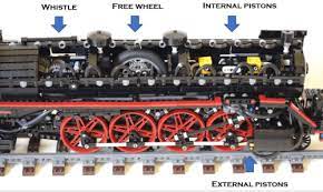 Hd wallpapers and background images. Steam Engine The Lego Car Blog