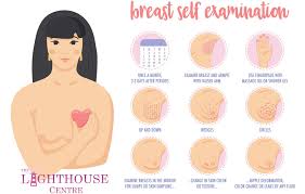 Richard besser explains conflicting studies on mammograms. Breast Cancer Awareness Month The Lighthouse Centre