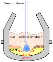 Stahl – Wikipedia
