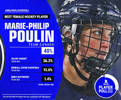 Facebook gives people the power to share. Nhl Marie Philip Poulin Was Voted By Nhlers As The Best Facebook