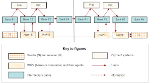 Letter to inform change of bank account number. Imf Elibrary International Monetary Fund