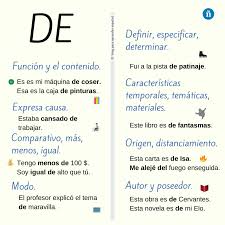 Vamos A Hacer Ejercicios Para Practicar Con La Preposicion De Antes De Comenzares Importante Revisar Los Preposiciones Espanol Preposiciones Aprender Espanol
