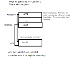 Difference Between A Primitive Type And A Class Type Programmer And Software Interview Questions And Answers