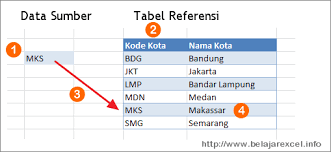 Maybe you would like to learn more about one of these? Belajar Excel Menggunakan Fungsi Vlookup Pada Excel 2007