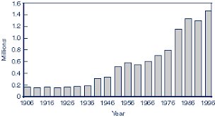 Population Growth In Egypt A Continuing Policy Challenge Rand