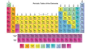 Periodic Table With Names And Atomic Mass And Number