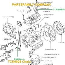 It features a robust cast iron engine block with dry type cylinder liners, a single overhead camshaft with 4 valves per cylinder. Isuzu 3kc1 Engine Parts Diagram Wiring Diagram Base Phone Essay Phone Essay Jabstudio It