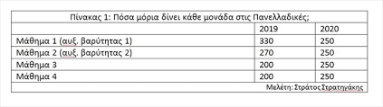 Πληροφορίες & υπηρεσίες για μαθητές από την οεφε. Ypologismos Moriwn 2020 Pws 8a Metatrepsete Toys Ba8moys Sas Se Moria Me Ena Klik Neolaia Gr