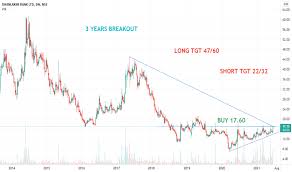 View live dhanlaxmi bank ltd chart to track its stock's price action. Dhanbank Stock Price And Chart Nse Dhanbank Tradingview India