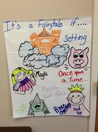 Fairy Tales Anchor Chart Fairy Tales Pinterest Anchor Charts