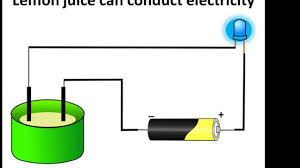 Chemistry Liquid Conductivity Electrolysis And Simple Voltaic Cell English