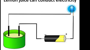 chemistry liquid conductivity electrolysis and simple voltaic cell english