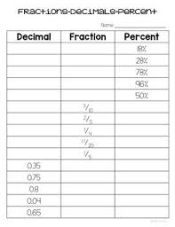 Fraction Decimal Percent Conversion Freebie By Amy Alvis Teachers Pay Teachers Decimals Fractions Decimals Percents Fractions