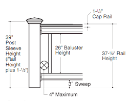 Guardrail refers to the structural railing element that sits atop a railing system. Tips For Installing Deckorators Code Compliant Aluminum Deck Railing Decking Railing Tips Blog Deckorators