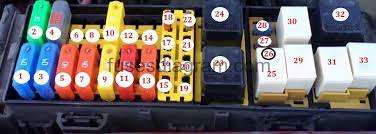 The fuel pressure should now be 26 to 45 psi for a 2000 or older taurus and 50 to 56 for newer models. Fuses And Relays Box Diagram Ford Taurus 2000 2007