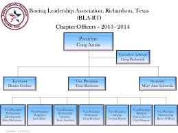 Boeing Organizational Structure Chart Www