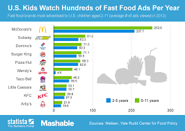 how mcdonalds became the leader in the fast food industry