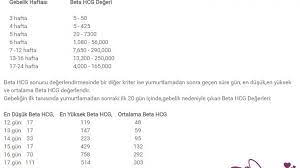 Beta HCG testi örneği | Hamilemiyim