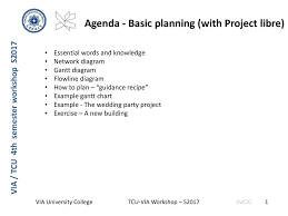 Agenda Basic Planning With Project Libre Ppt Download