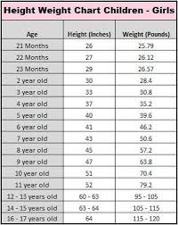 Baby Perfect Weight Chart Weight And Height Chart 3 Years