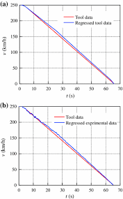 Design And Preliminary Validation Of A Tool For The