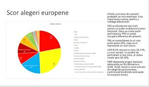 Astăzi, scrutinul din cadrul alegerilor europarlamentare 2019 se desfășoară în irlanda și în cehia. Rares Bogdan Anunta O Victorie Categorica A Pnl La Europarlamentare Prezinta Rezultatele A Cinci Sondaje De Opinie Aktual24