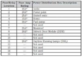 The fuel pump fuse is f1.5 20a in the battery junction box. 05 Ford Crown Victoria Fuse Box Diagram Wiring Diagram Schematic Fat Total Fat Total Aliceviola It