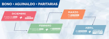 Empleados de comercio escala salarial 2017. Sindicato Empleados De Comercio