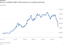 We're here 24 hours a day, except from 7am to 5pm. Bitcoin Gyrates On Fears Of Regulatory Crackdown Financial Times