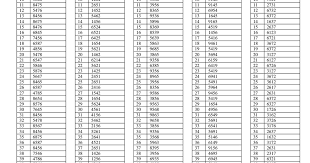 Latihan soal membaca untuk anak tk anak huruf pendidikan from part 1 berikut ini pdf latihan soal tes kecermatan polri yang. Tes Kecermatan Pdf Google Drive
