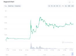 Bitcoin mining is absolutely still worth it 2021. Dogecoin From Reddit Meme To Elon Musk S Obsession The Evolution Of Doge Finance Magnates