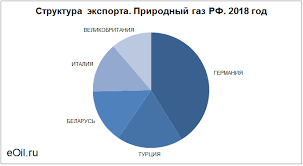 Statistika I Analitika Oilstat