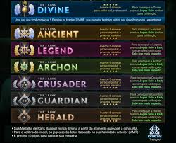 Na disputa da categoria acima dos 78kg (peso pesado), bia souza e maria. Como Ver E Calibrar Mmr No Dota 2 Esports Techtudo