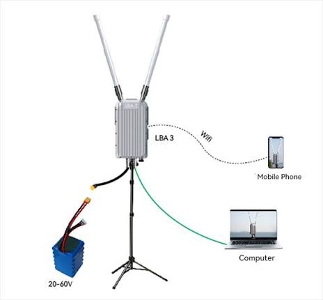 LBA3 Data and Video Transmission Systems · LBA3无人机通信微基站系统