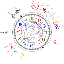 Astrology And Natal Chart Of Diana Princess Of Wales Born