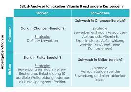 Während du bei einer blindbewerbung einfach blind drauf los schreibst und eine von. Initiativbewerbung Muster Vorlagen Tipps Karrierehelden