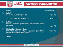 Klik pada menu semakan status rayuan (maklumat pembayaran bsh 2020). Prosedur Pendaftaran Kursus Upm Pu Ps P Ppt Download