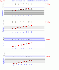 Correct Music Notation Chart Music Notes And Rests Chart