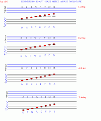 correct music notation chart music notes and rests chart