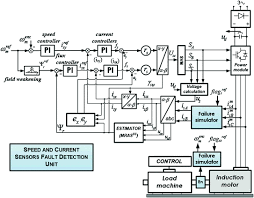 Check spelling or type a new query. Speed And Current Sensor Fault Tolerant Control Of The Induction Motor Drive Springerlink